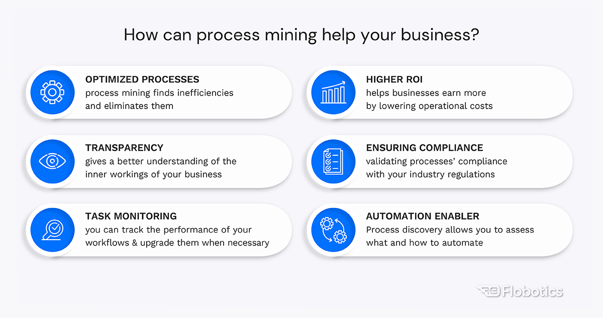 How can Process Mining help your business?