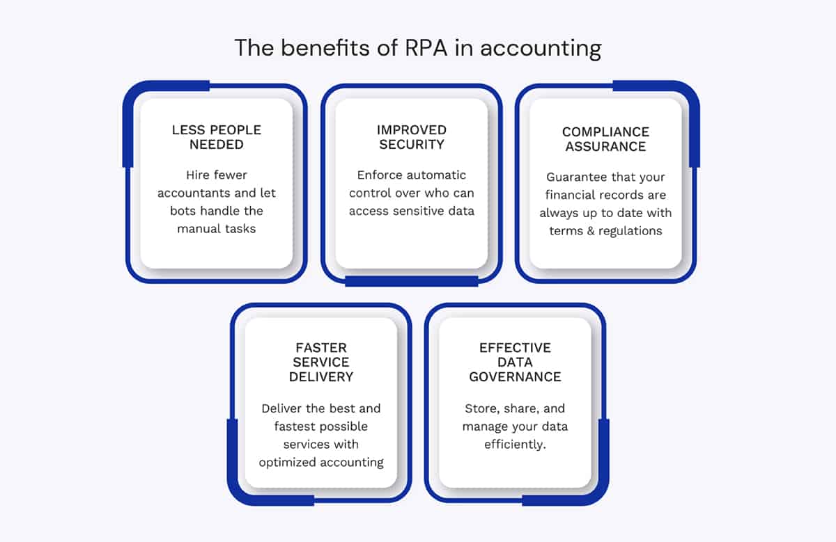 The benefits of RPA in accounting