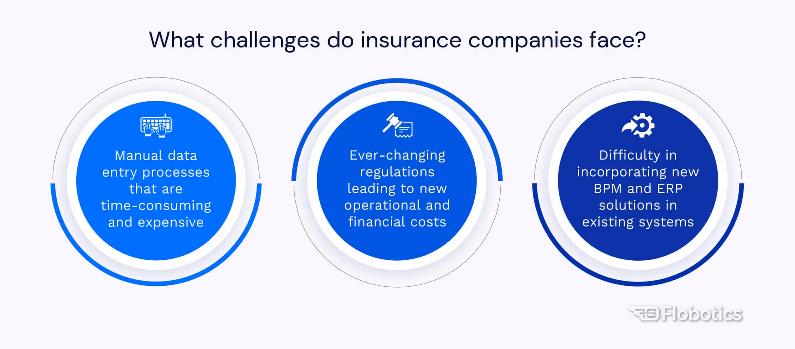 What challenges do insurance companies face