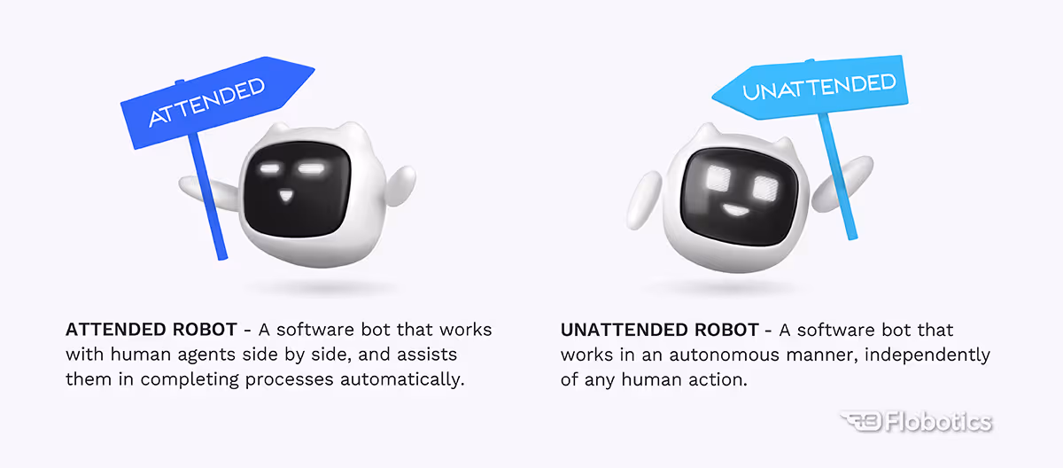 Attended and Unattended Bots in RPA