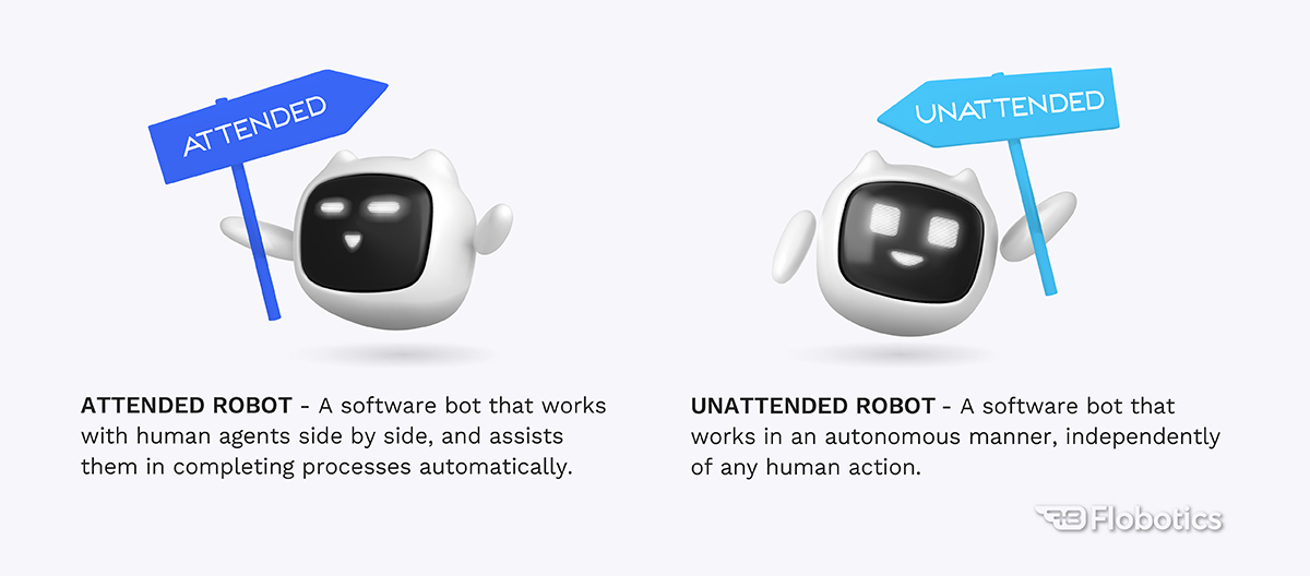 Attended and Unattended Bots in RPA