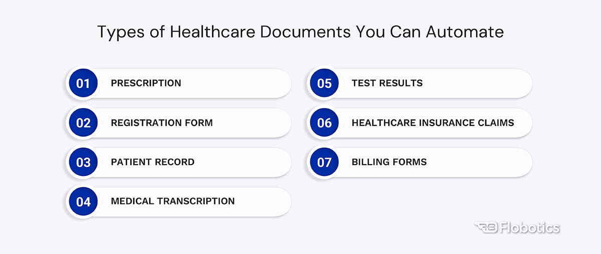Types of the Healthcare Documents You Can automate 1