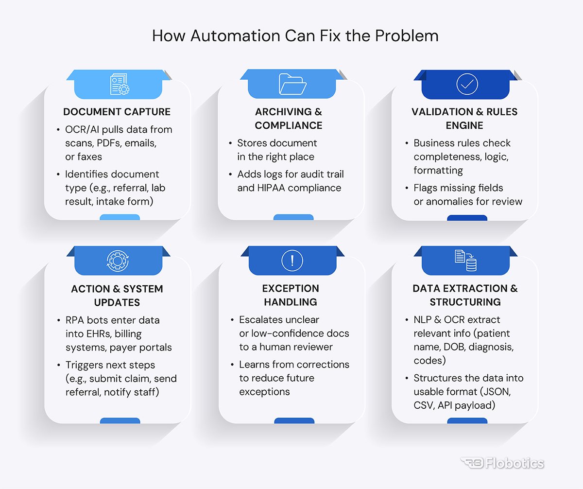 How Automation Can Fix Healthcare Problems