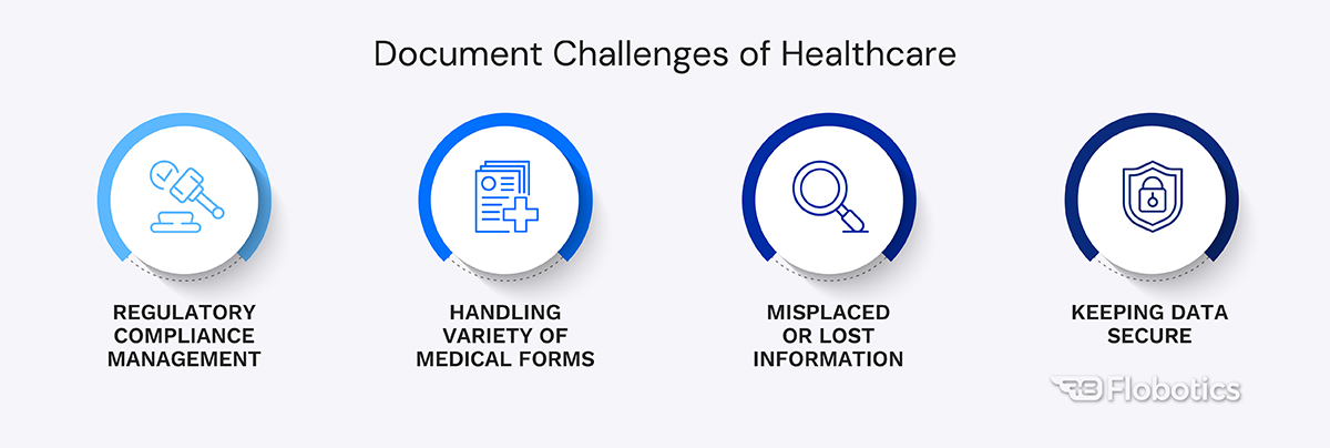 Document Challenges of Healthcare