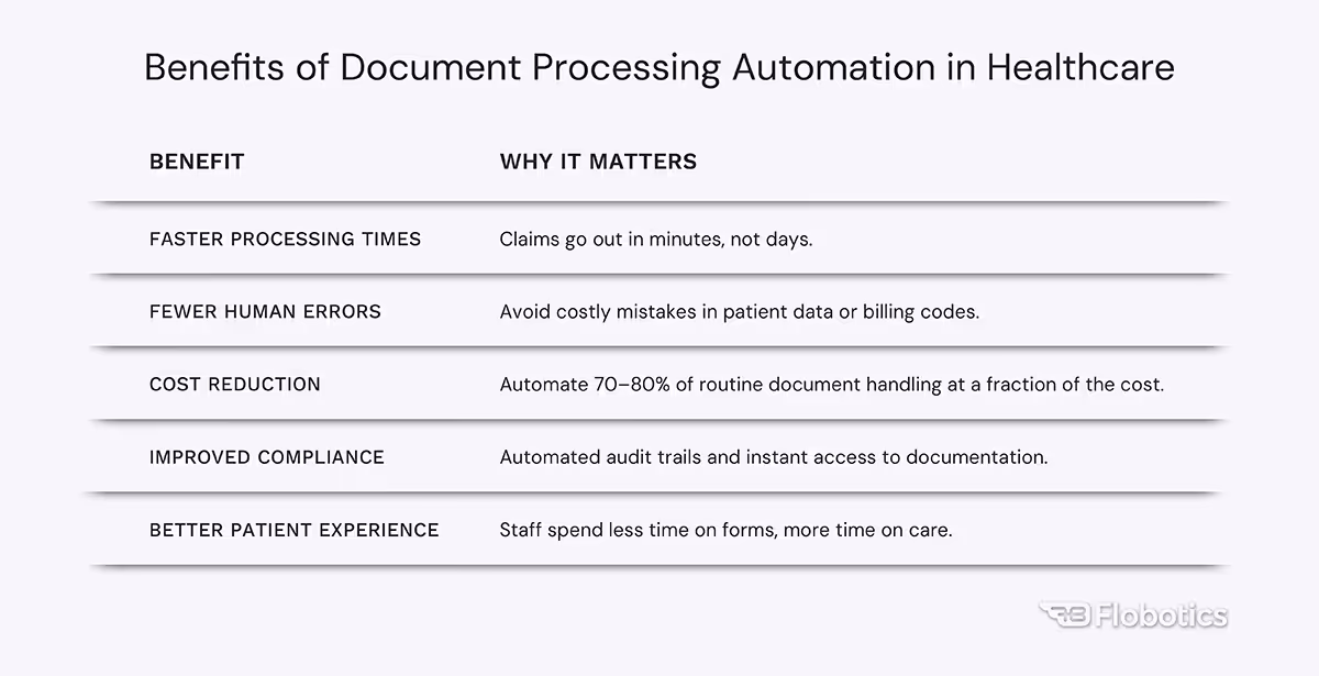 healthcare documents - wykresy 1