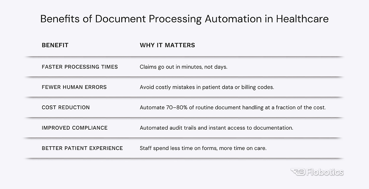 healthcare documents - wykresy 1