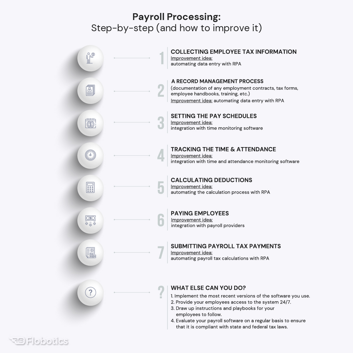 Payroll Processing: Step-by-step (and how to improve it)