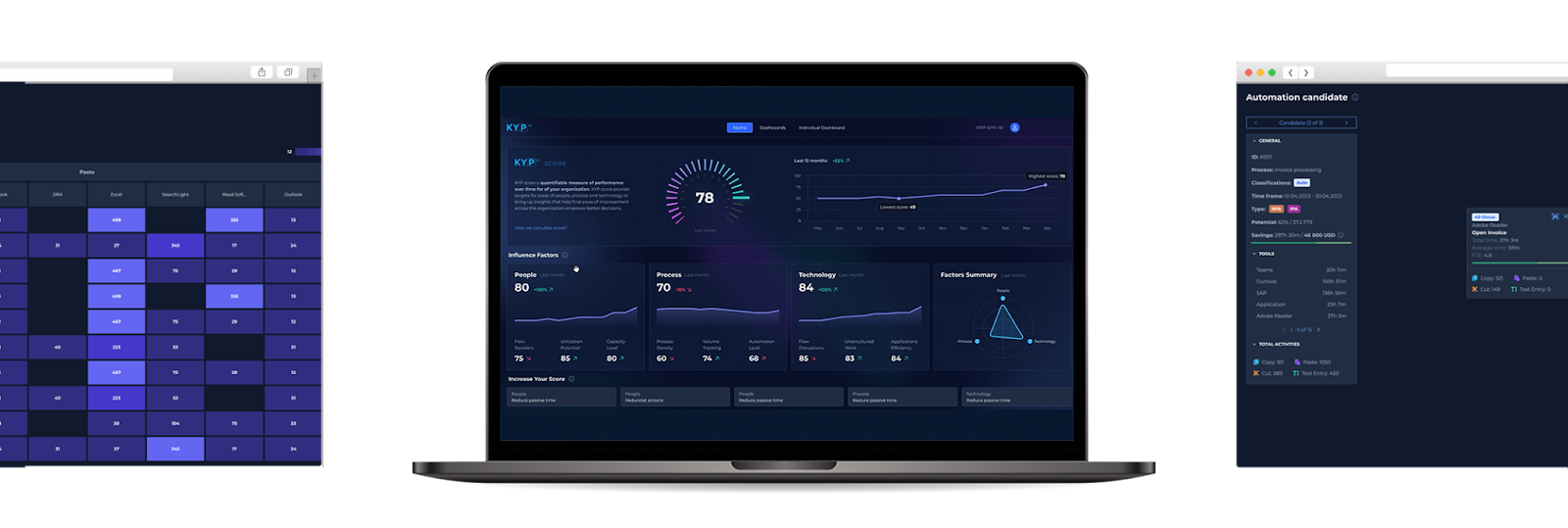 Kyp.ai Task Mining Core Features