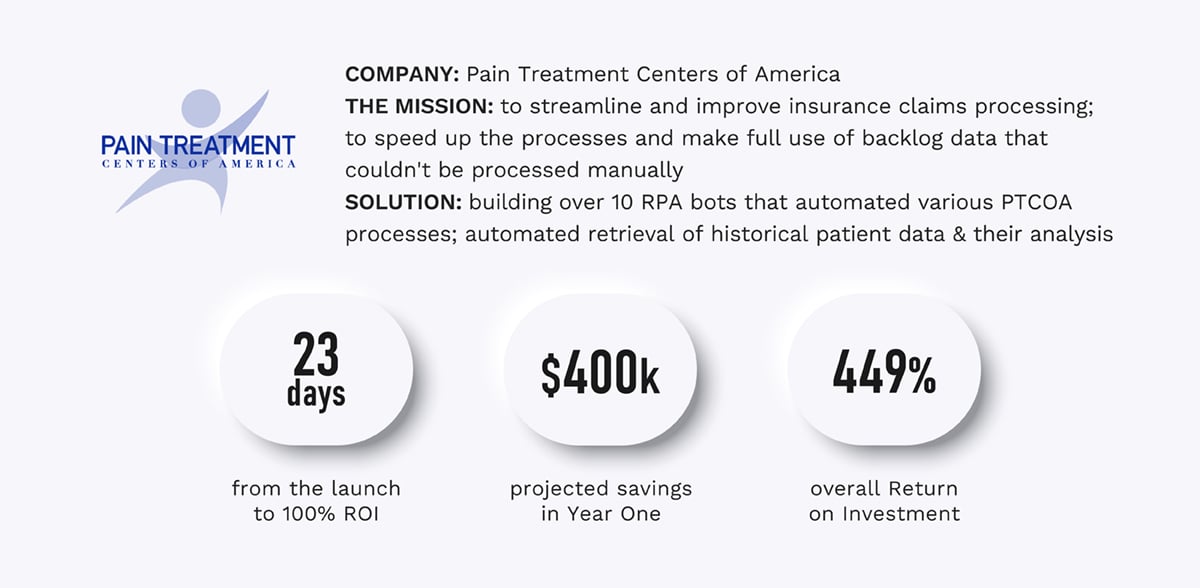 Interoperability in Healthcare - PTCoA use-case