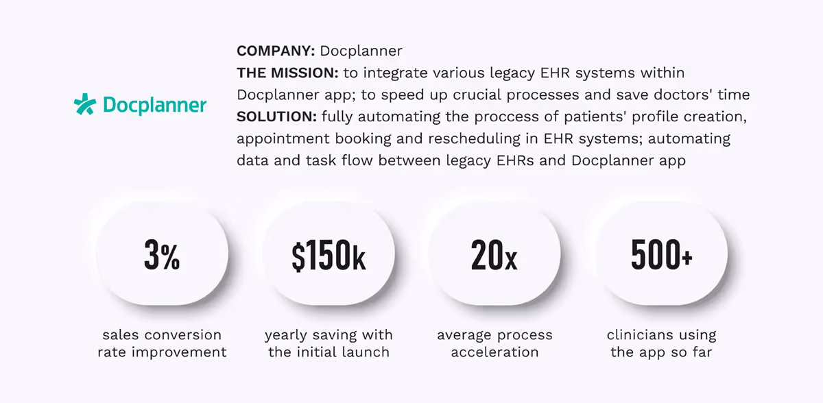 Interoperability in Healthcare - DocPlanner use-case