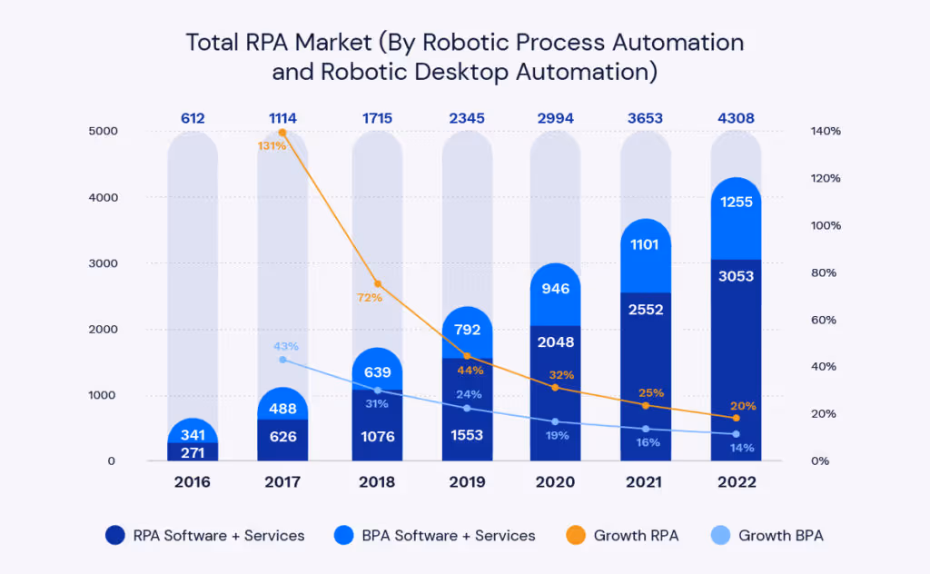 RPA customer experience