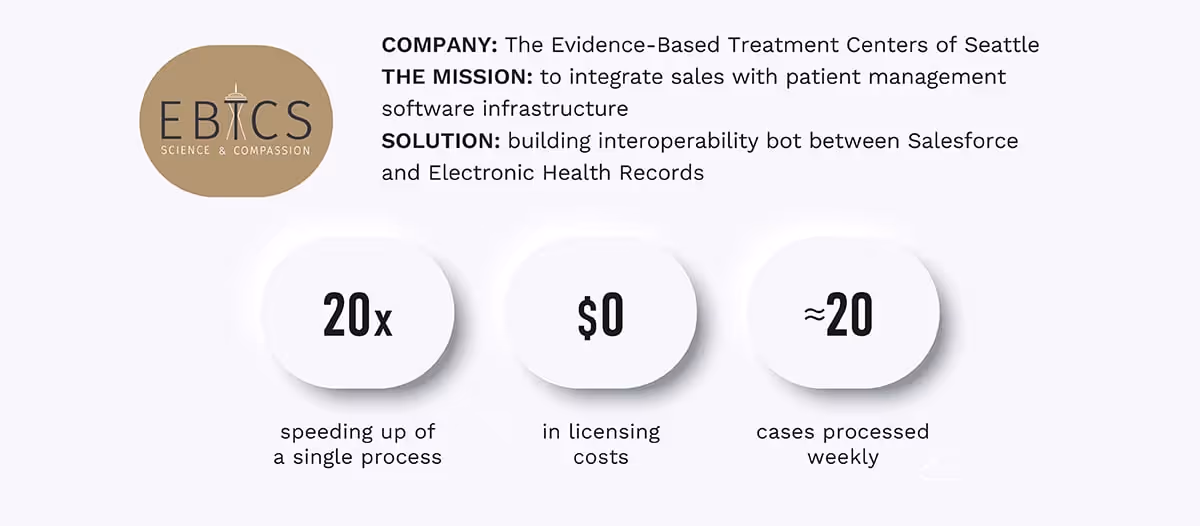 Automation with Python