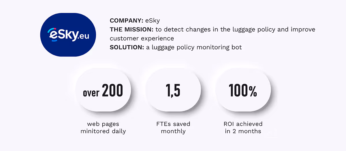 Process Automation with Python