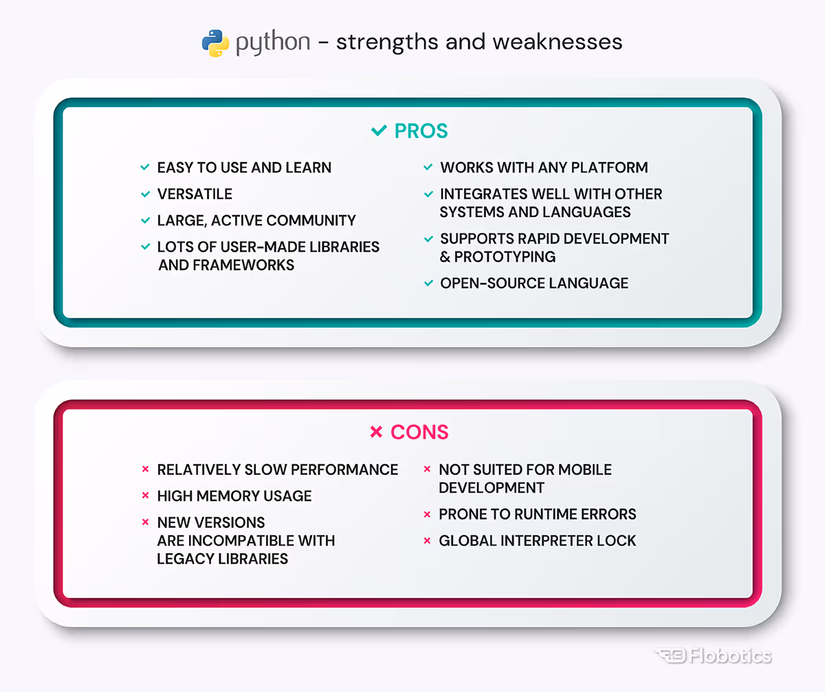 Python: strengths and weaknesses