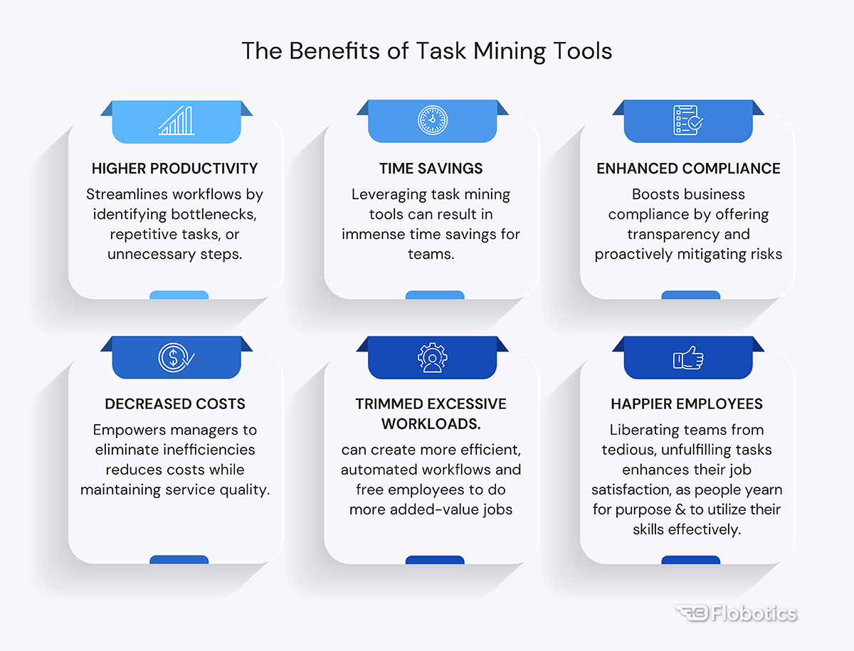 The benefits of task mining tools
