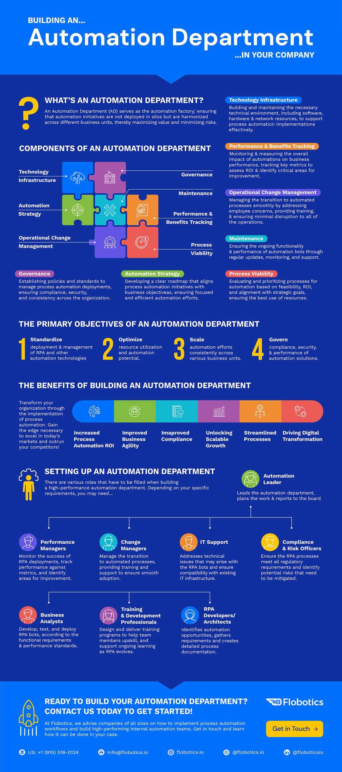 How to Build an Effective Automation Department