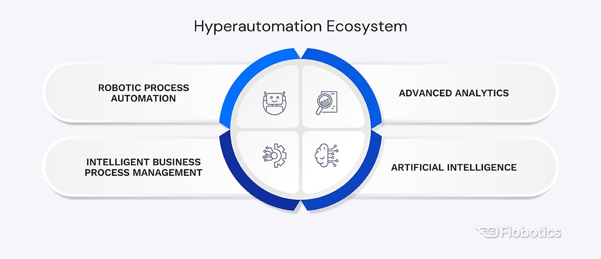 Hyper-automation Ecosystem