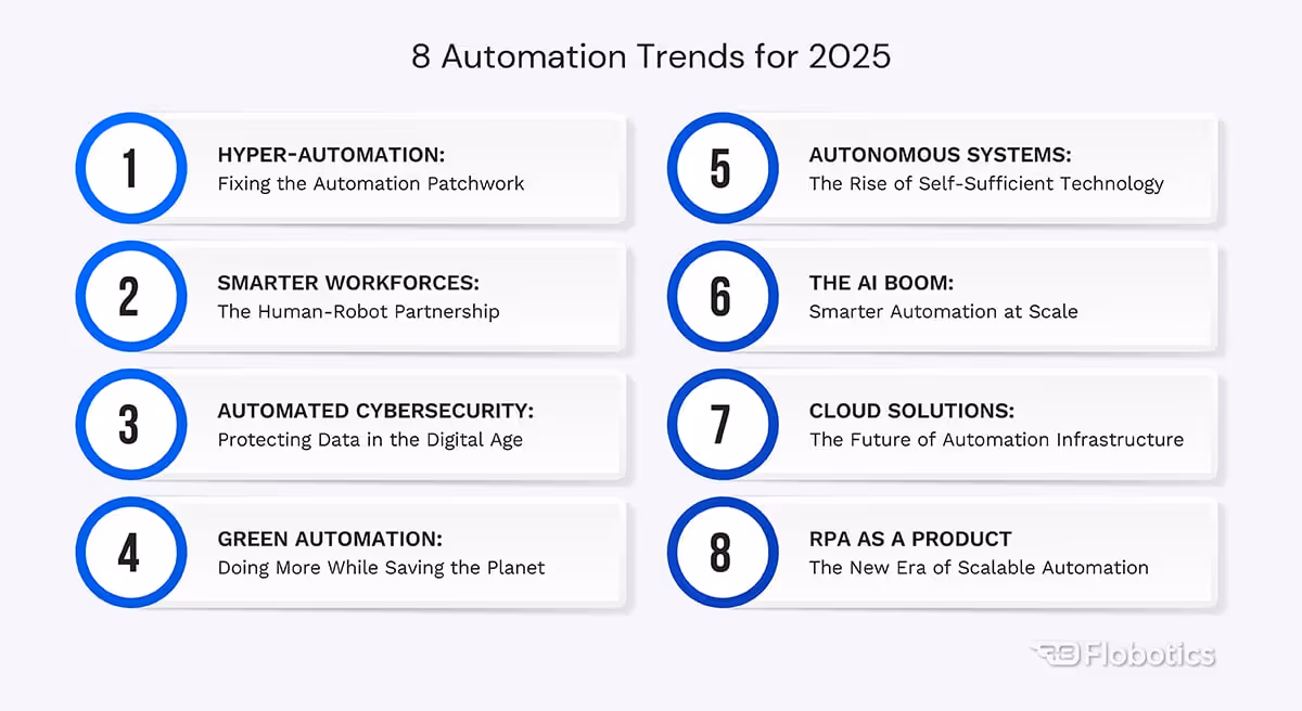 8 AUTOMATION TRENDS IN 2025