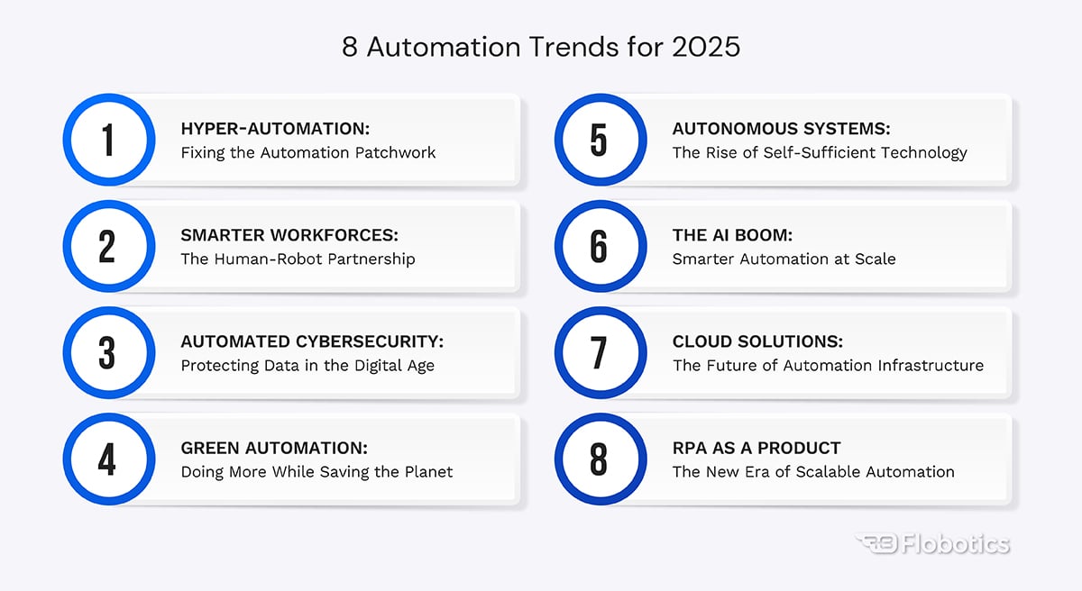 8 AUTOMATION TRENDS IN 2025