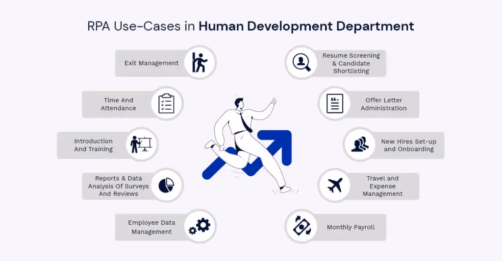 RPA use cases in human development department