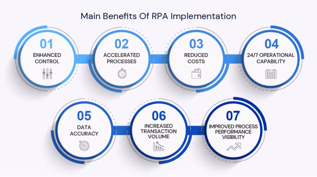 Main benefits of RPA implementation