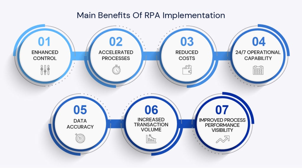 Main benefits of RPA implementation