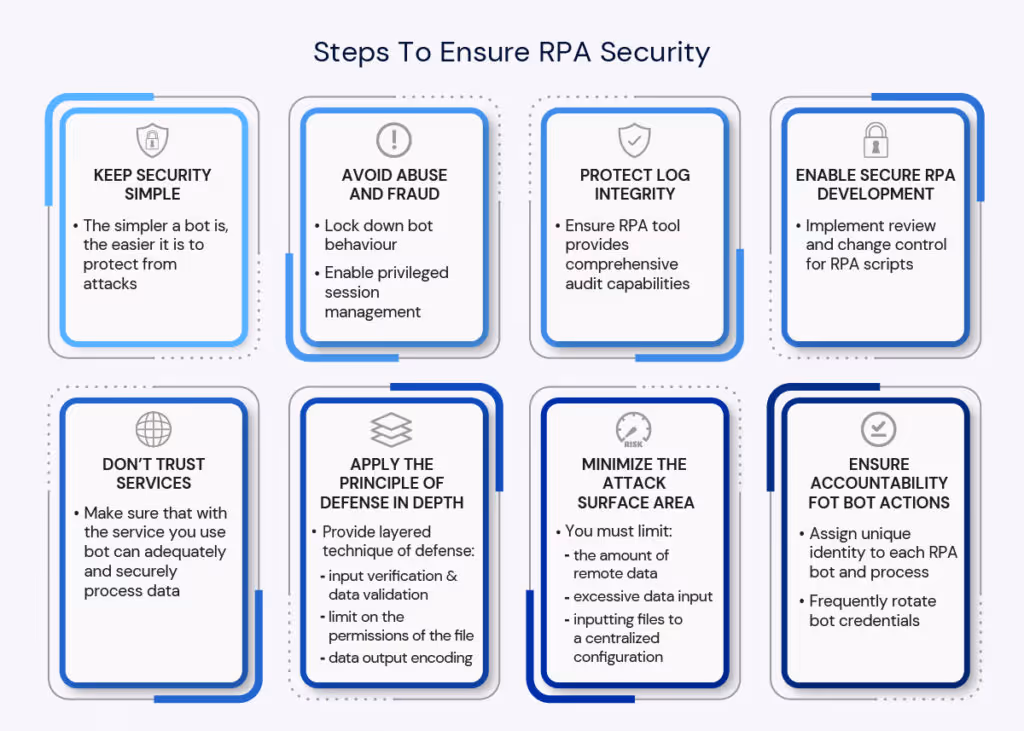 Steps to ensure RPA security