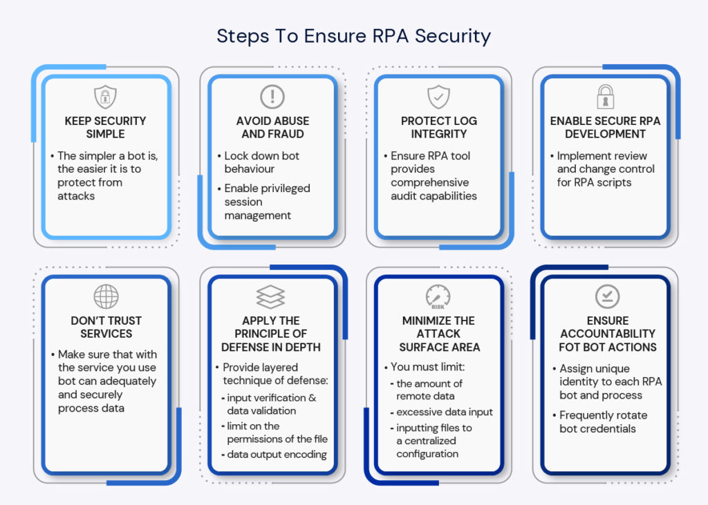 Steps to ensure RPA security