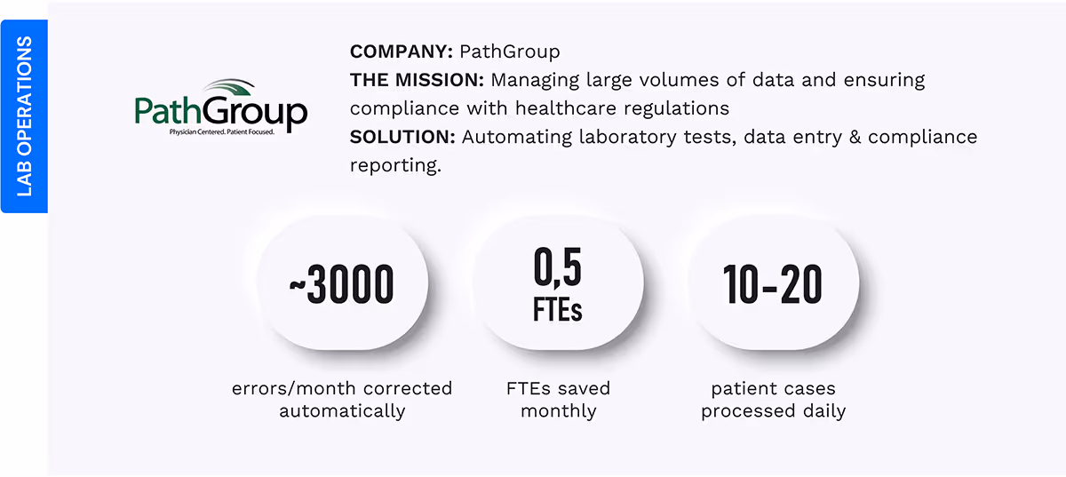 Laboratory Automation Solutions - blogposts