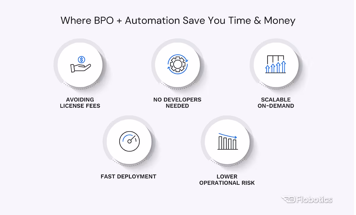 Benefits from BPO with Automation