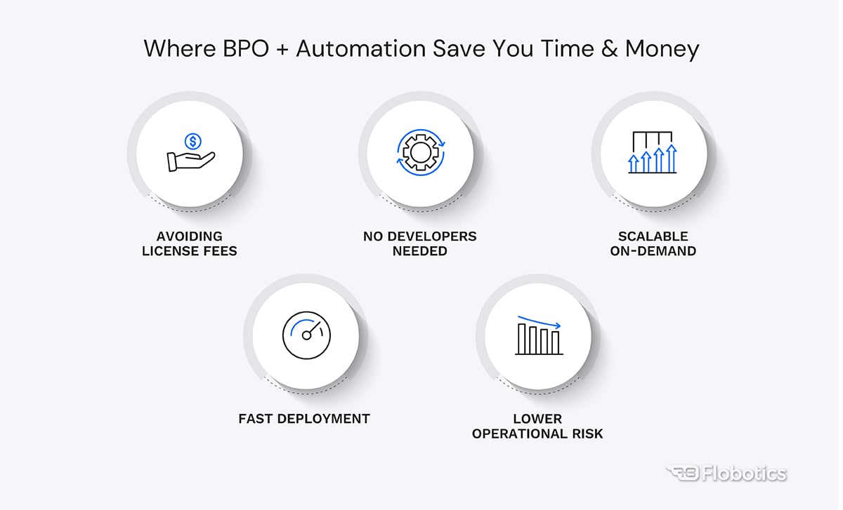 Benefits from BPO with Automation