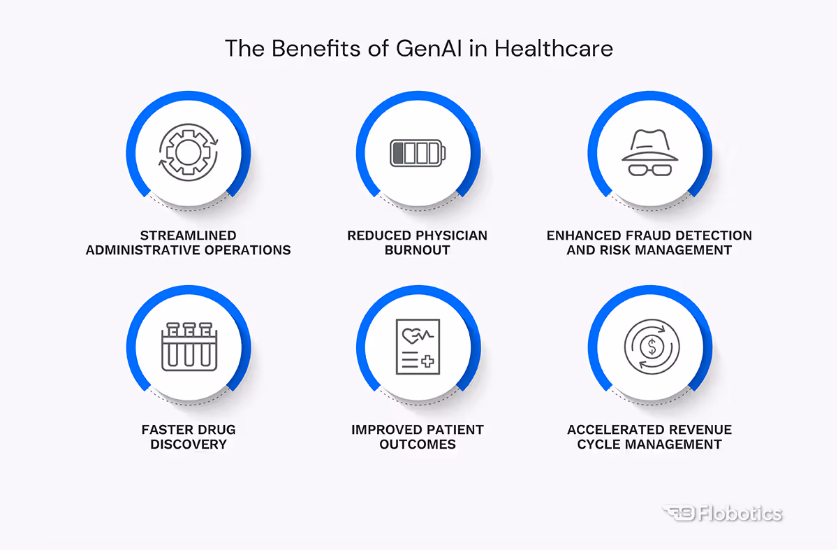 Benefits of GenAI in Healthcare