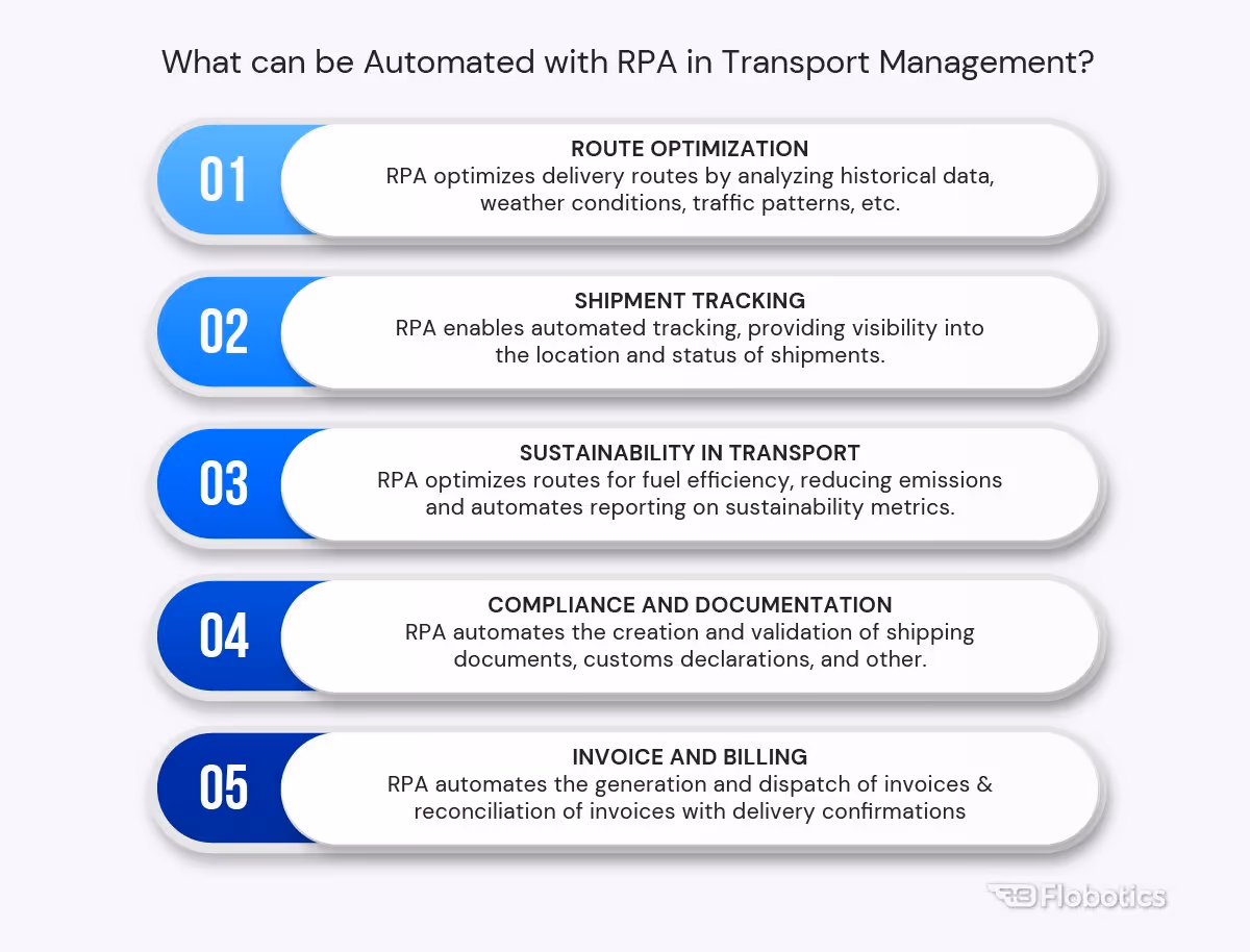What can be automated with RPA in transport management