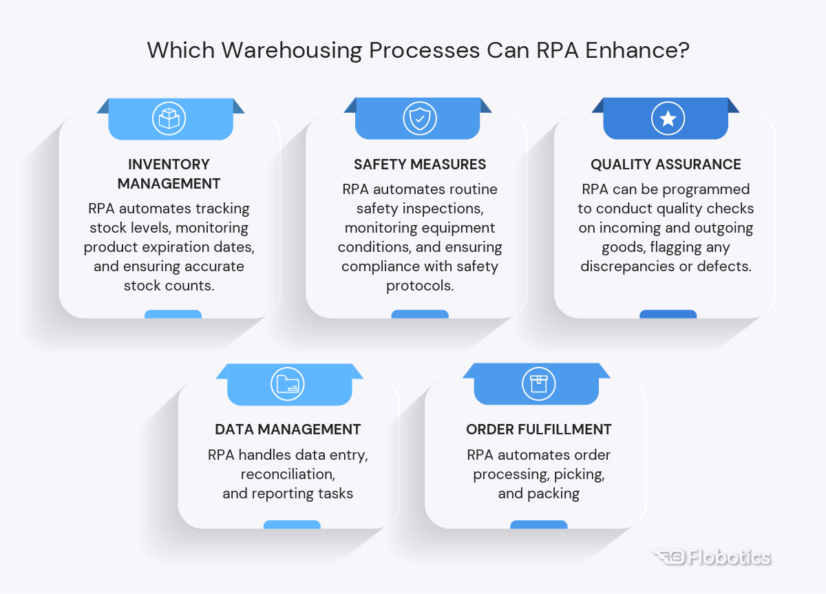 Which warehousing processes can RPA enhance?