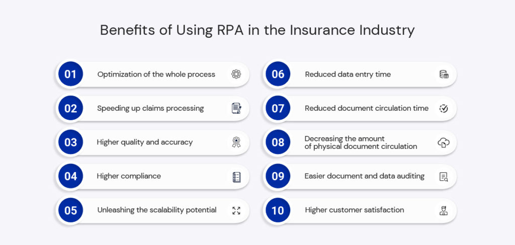 Benefits of using RPA in the insurance industry
