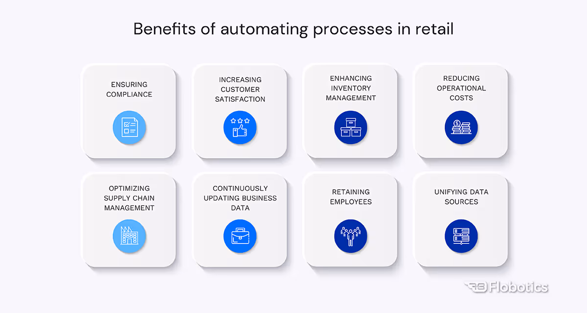 Benefits of automating processes in retail