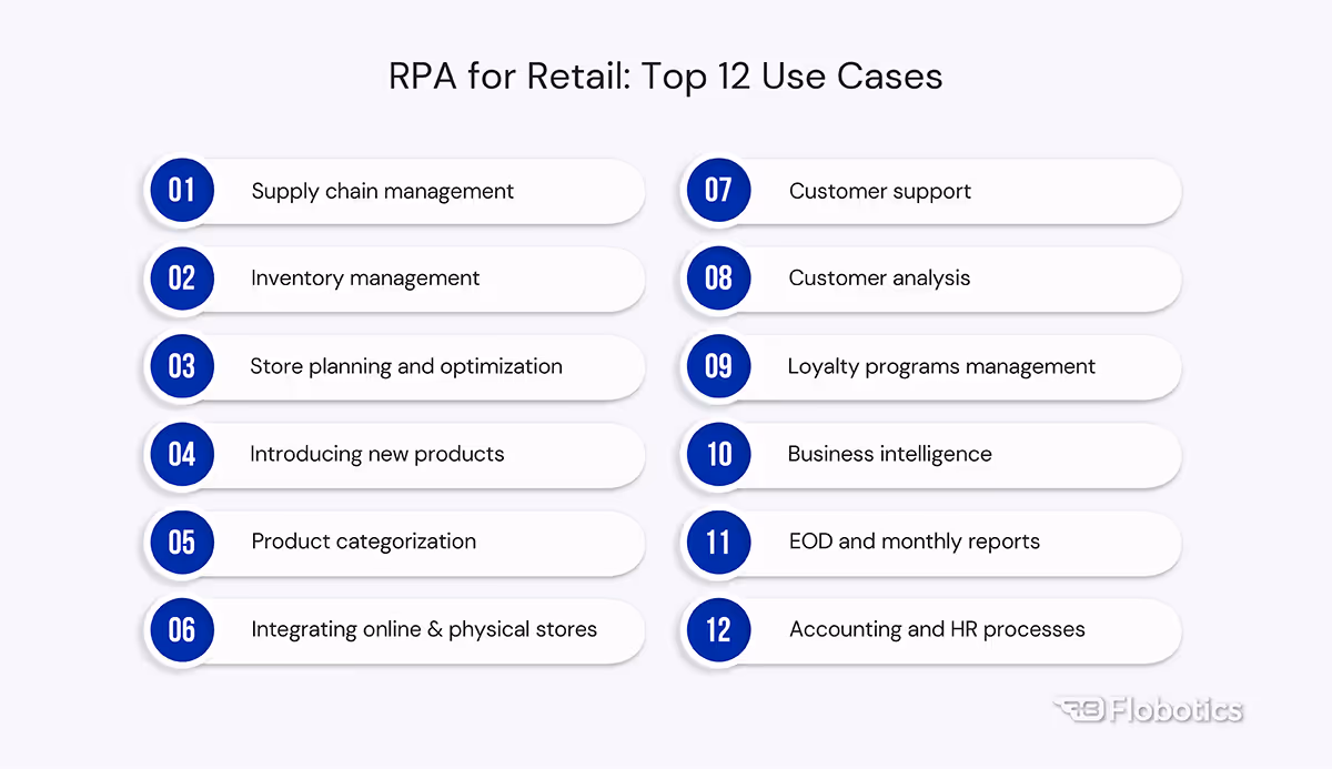 RPA use-cases in retail