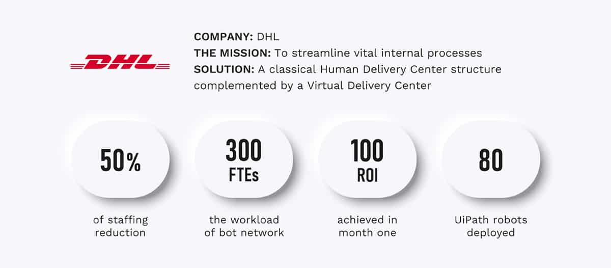 Automation for DHL