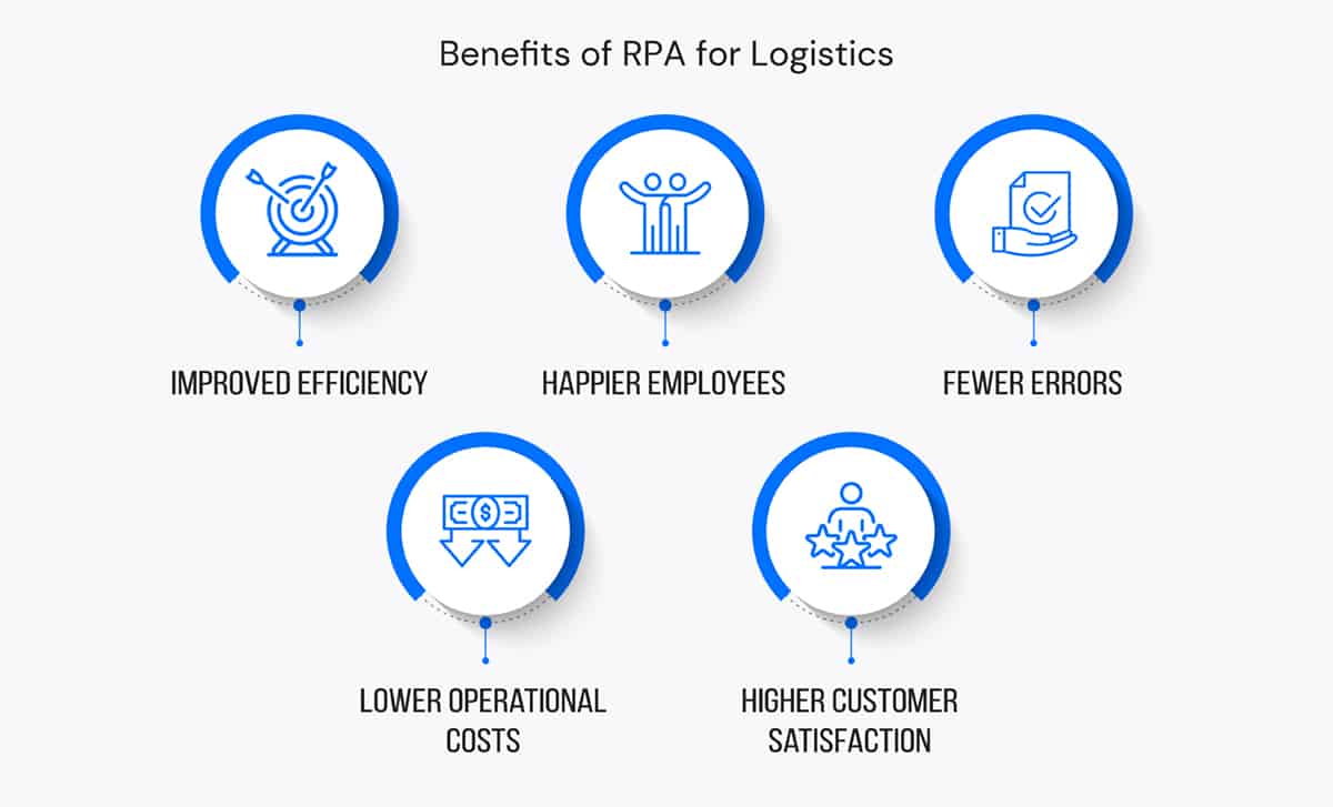 Benefits of RPA in logistics