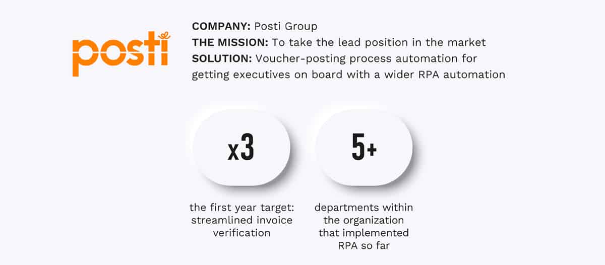 Posti automation