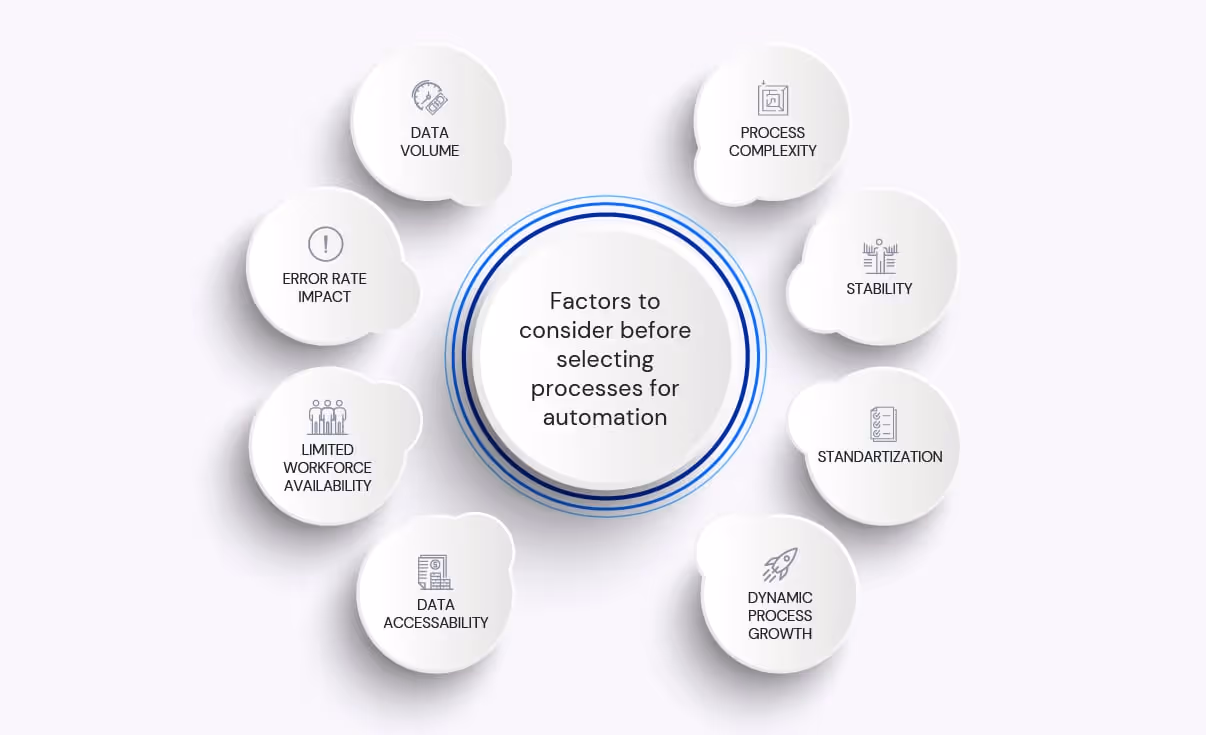 How to Identify Processes That Can Be Automated?
