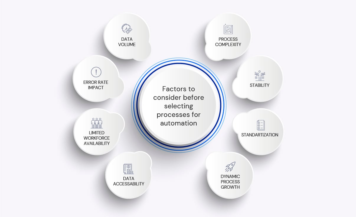 How to Identify Processes That Can Be Automated?