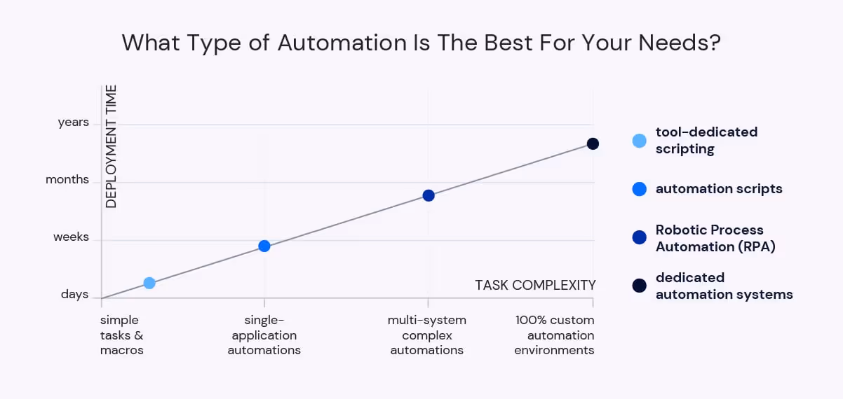 What Types of Automation are Out There for your Business?