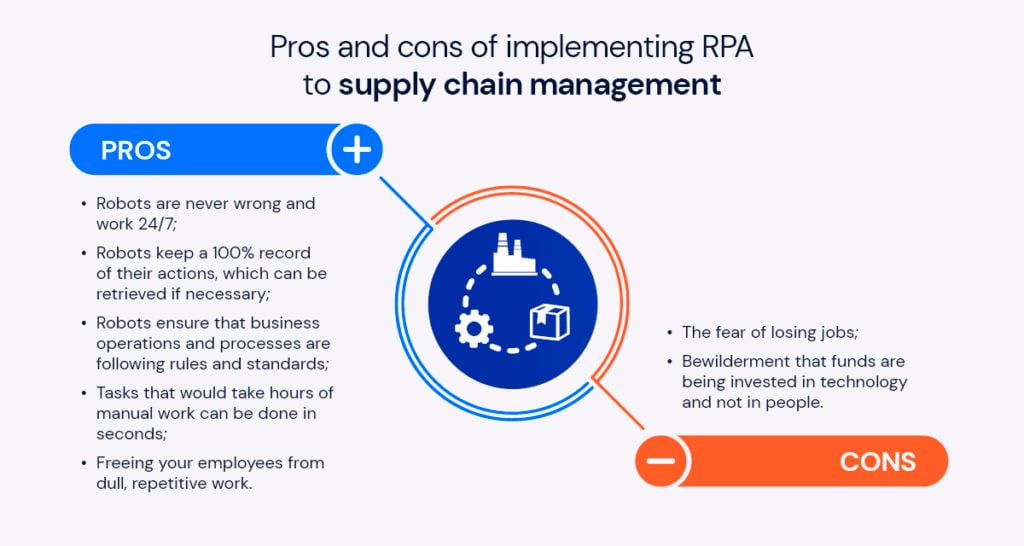 Pros and cons of implementing RPA to supply chain management