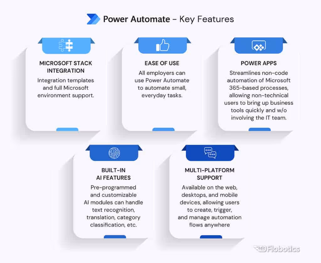 Power Automate - Key Features