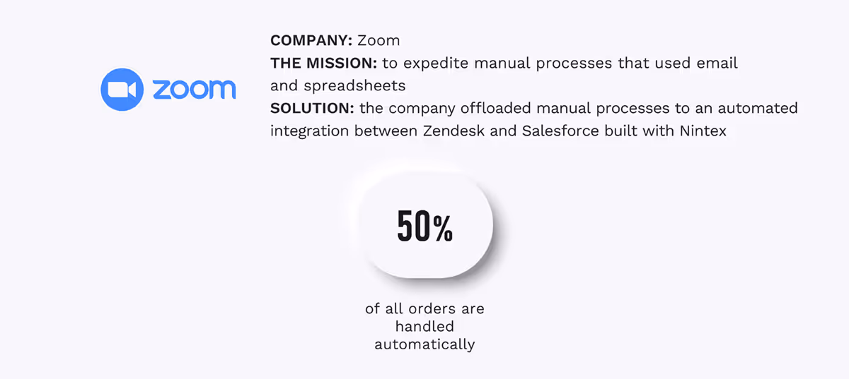 Zoom and Nintex - automation case study