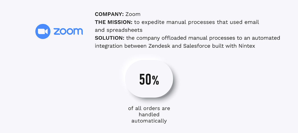 Zoom and Nintex - automation case study
