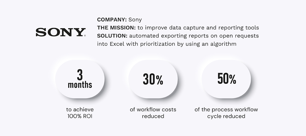Sony and Integrity - automation case study