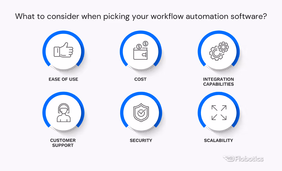 What to consider when picking your workflow automation software?