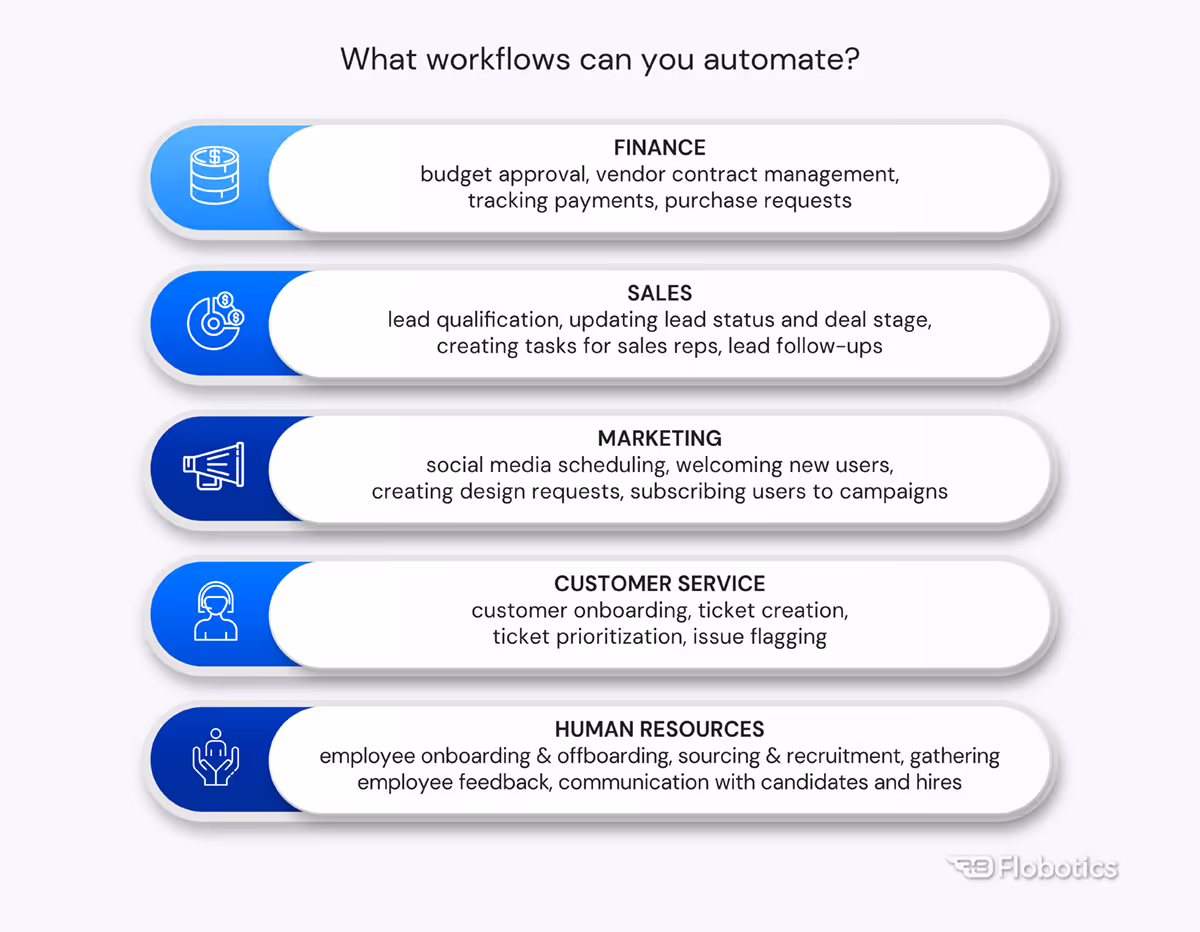 What workflows can you automate?